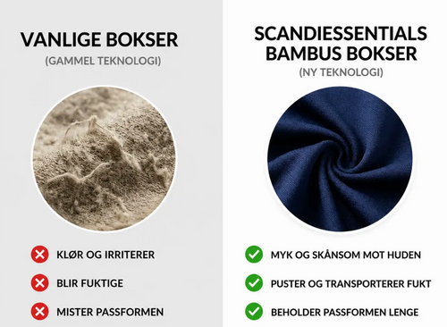 Velora Skjold™ | Lekkasjesikre boxere for menn, komfortable og 100 % pålitelige