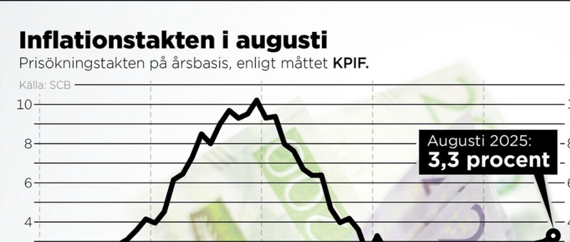 Undvik "julens inflationsskatt"